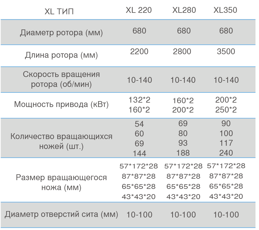 Технические данные и конфигурация машины
