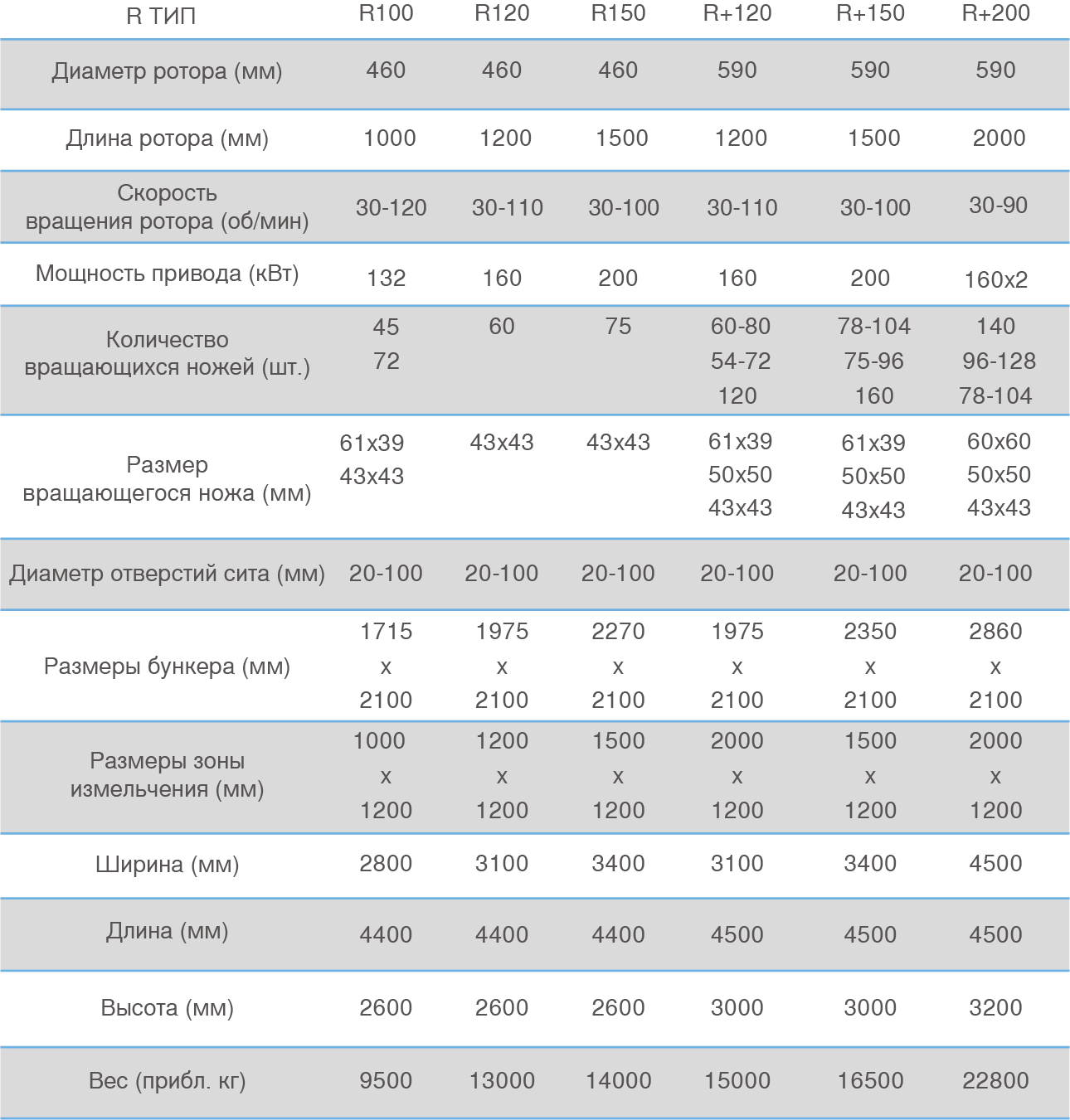 Технические данные и конфигурация машины