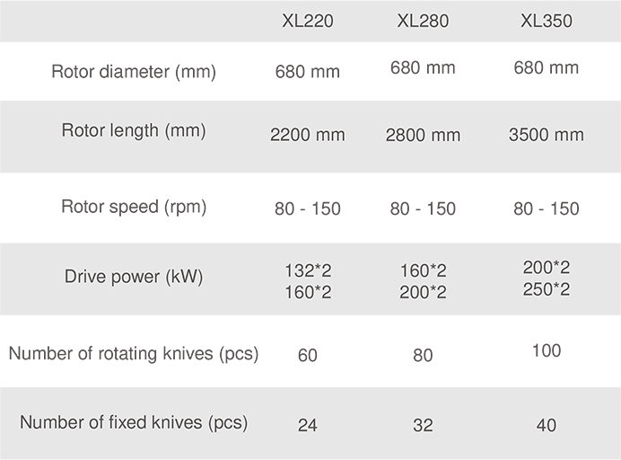 TECHNICAL DATA AND MACHINE CONFIGURATION